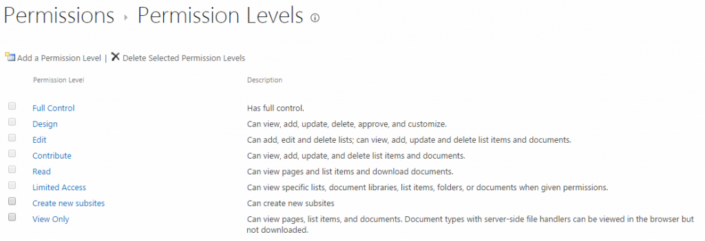 SharePoint Permission Levels Explained SharePoint Maven