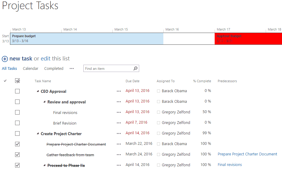 Microsoft Planner Burndown Chart