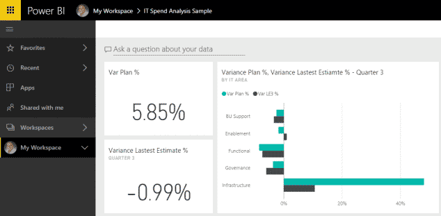 What is Power BI? | SharePoint Maven