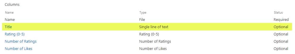 Title field in a SharePoint list or library