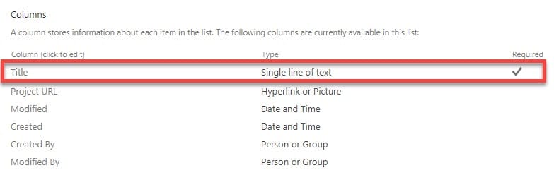 Title field in a SharePoint list or library