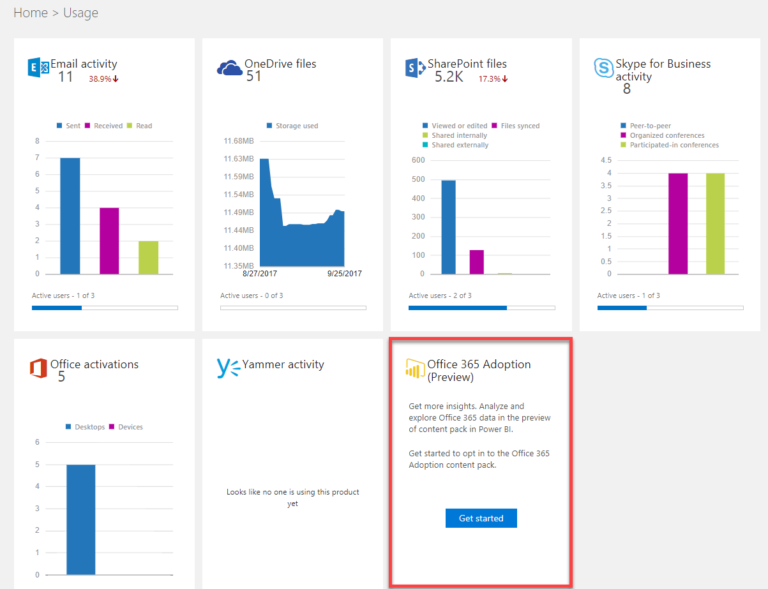 6 ways to check SharePoint Usage reports | SharePoint Maven