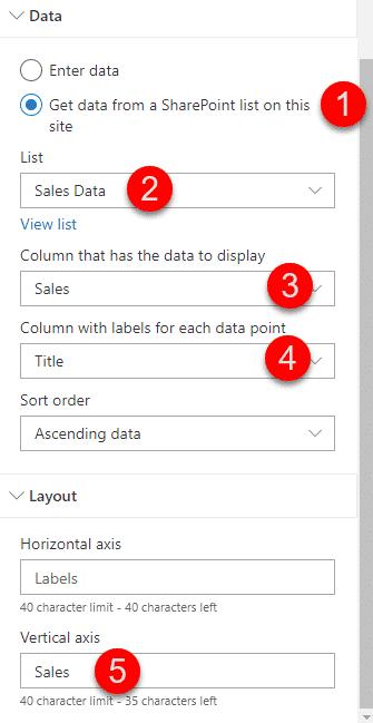 display charts in SharePoint