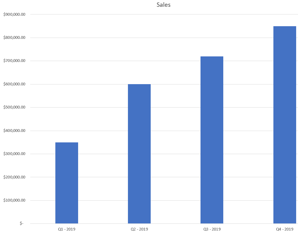 Python Interactive Charts