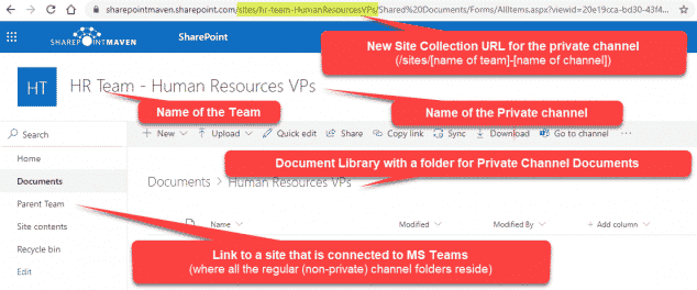 SharePoint Tutorial for Beginners | SharePoint Maven