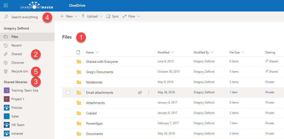 OneDrive for Business which is not a replacement for SharePoint