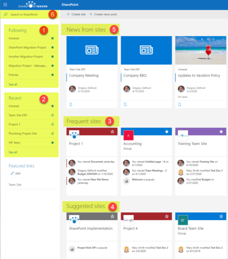 What is a SharePoint Start Page and why we need one - SharePoint Maven