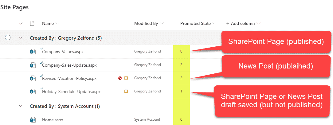 new page vs new space in sharepoint
