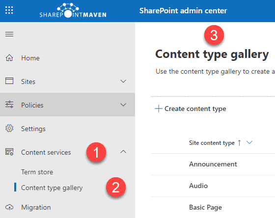 Content Type Gallery