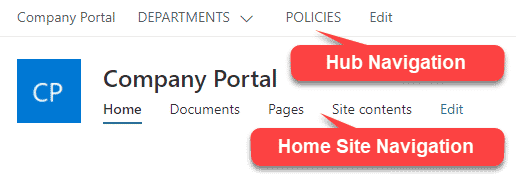 SharePoint App Bar