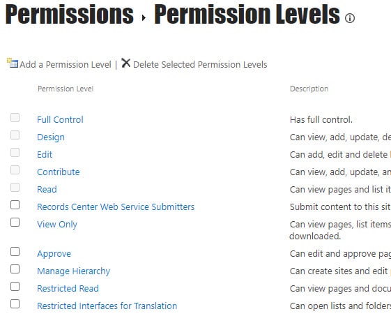 Edit vs. Contribute Permission Levels in SharePoint Online