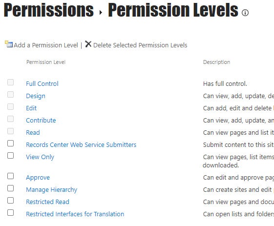 Edit Vs Contribute Permission Levels In SharePoint Online SharePoint 