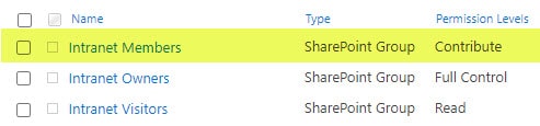Edit vs. Contribute Permission Levels in SharePoint Online