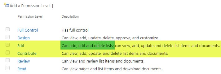 Edit vs. Contribute Permission Levels in SharePoint Online