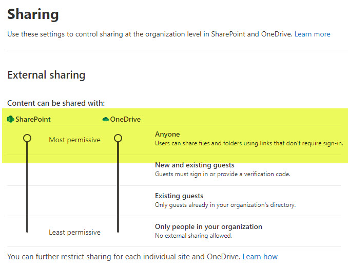 SharePoint Online External Sharing Best Practices SharePoint Maven SharePoint Online External Sharing Best Practices SharePoint Maven
