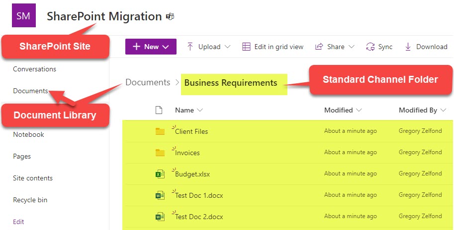 Example of the same channel folder on a SharePoint Site