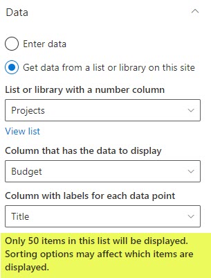 Quick Chart Web Part in SharePoint Online - Only 50 items in this list will be displayed. Sorting options may affect which items are displayed.