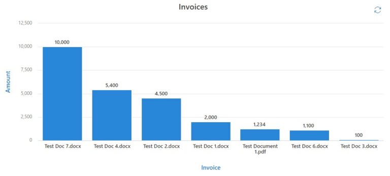 how-to-create-a-chart-from-a-list-in-sharepoint-online-sharepoint-maven