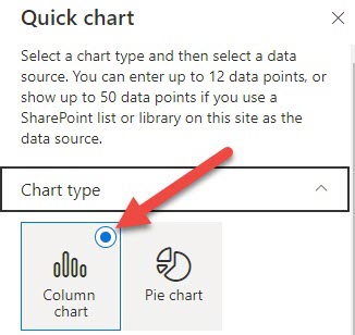 Chart from a list in SharePoint Online