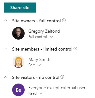 Project Management Portal in SharePoint Online - Example of SharePoint site security on a PMO Site