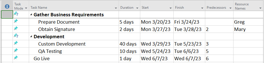 Existing MS Project schedule