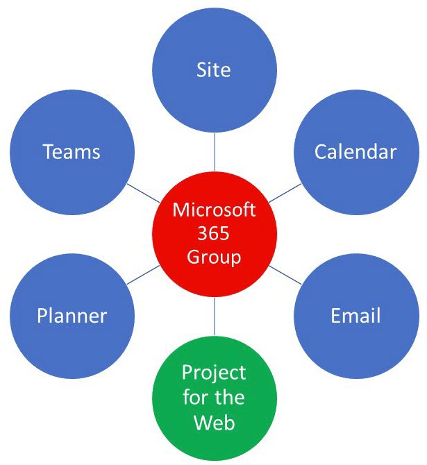 ProjectfortheWebdiagram
