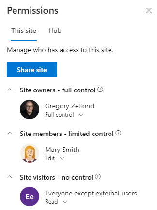 Example of SharePoint Security Groups on a Communication Site