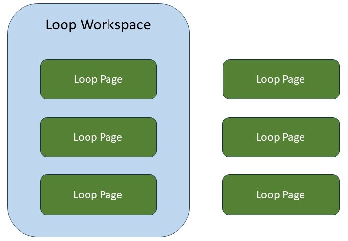 Elements of Microsoft Loop