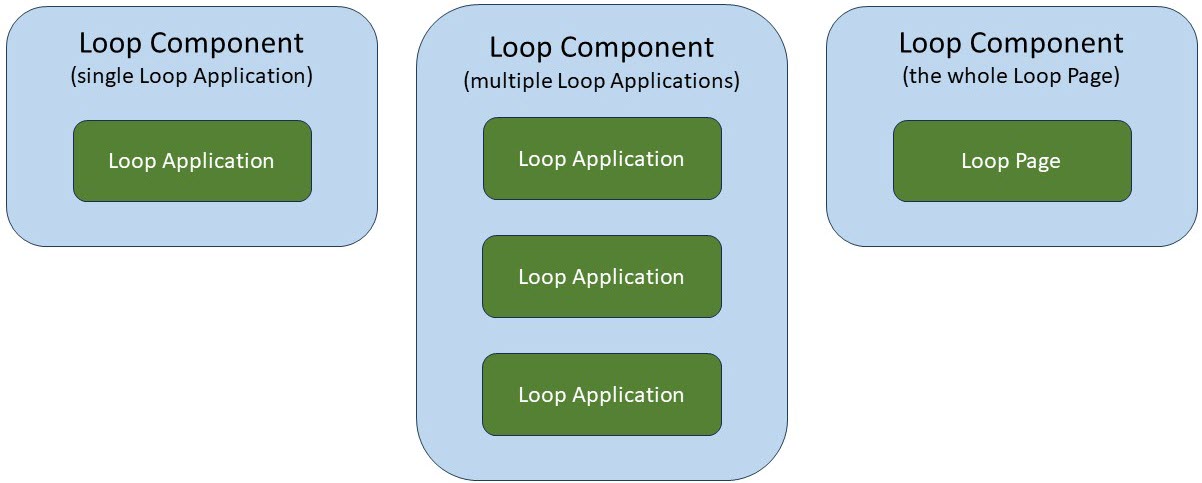 Elements of Microsoft Loop