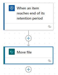 Retention Period Expires