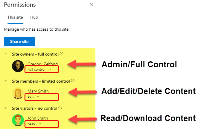 set up Permissions on a SharePoint Site