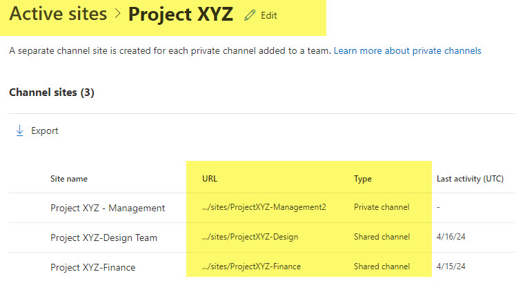 Private and Shared Channel SharePoint Sites