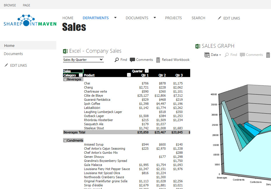 Example of Excel embedded on a Classic SharePoint Page (SharePoint 2023 version)