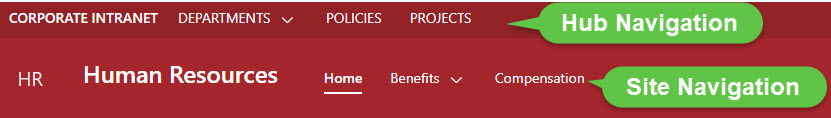 Site vs. Hub Navigation