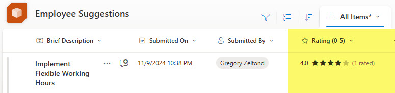 Suggestion Box in SharePoint