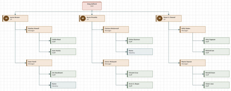How to embed a clickable Visio diagram in SharePoint | SharePoint Maven
