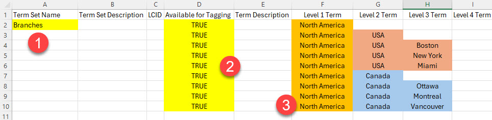 import terms into the Term Store in SharePoint