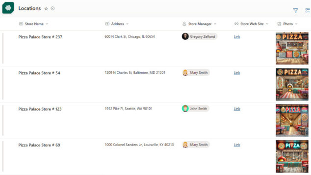 How to display Office Locations using Gallery View on a SharePoint List ...