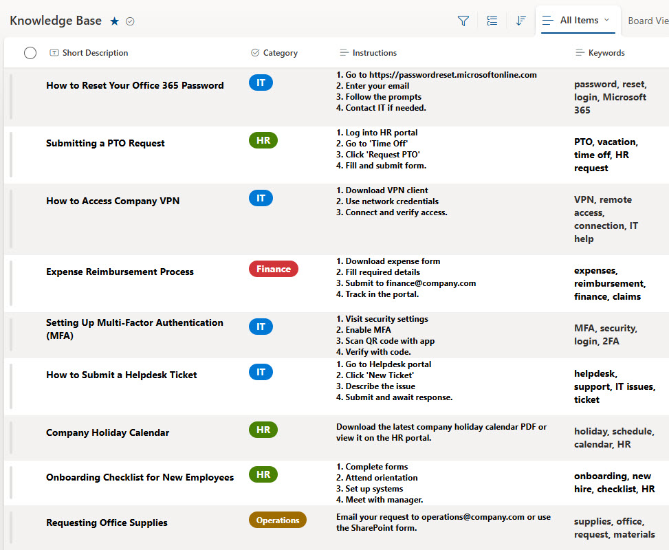 Example of an FAQ built using Lists