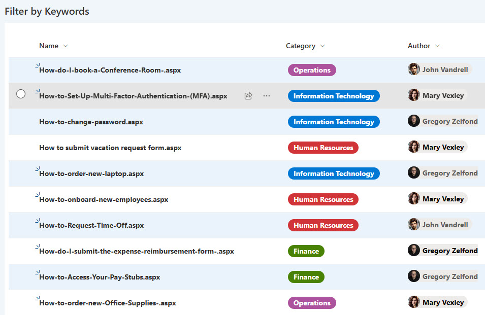 Example of an FAQ built using Site Pages
