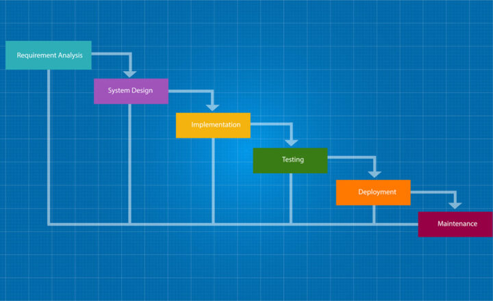 Projectphasessharepoint 369781817