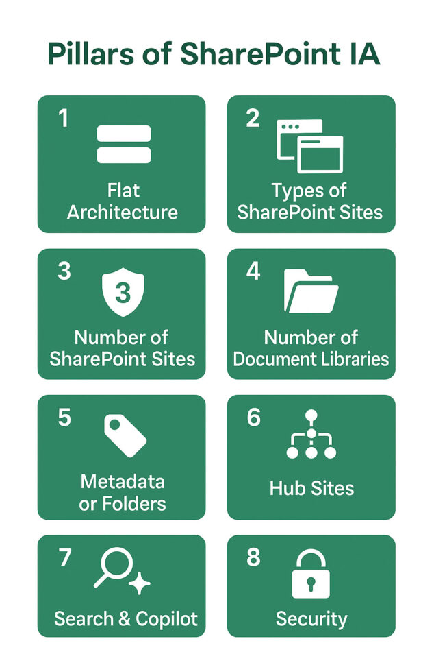 SharePoint Information Architecture