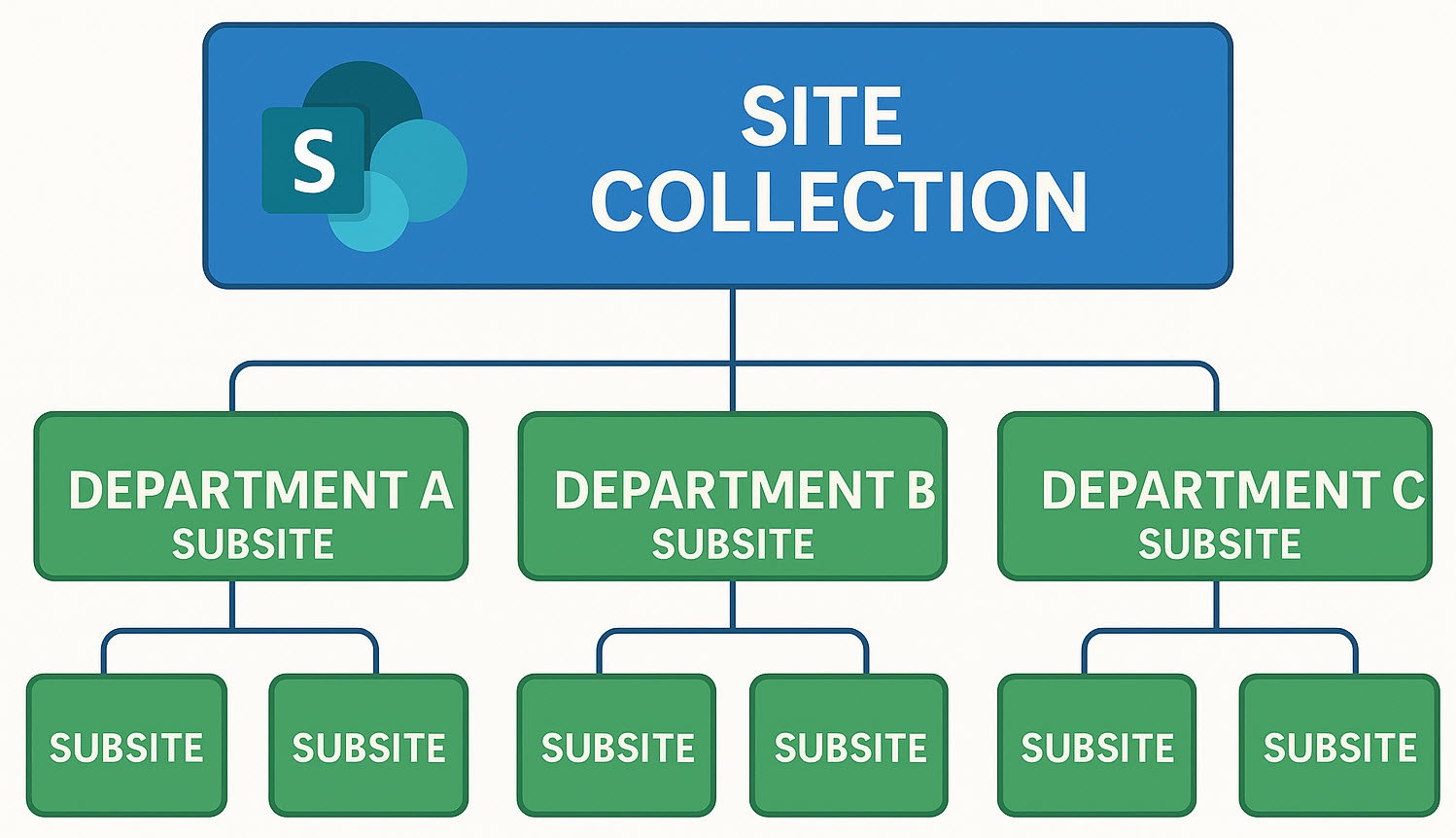Hubsitessubsitessharepoint1a