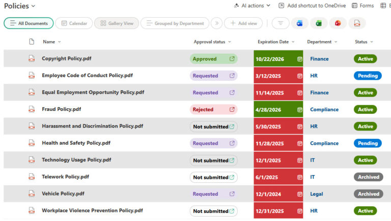 4 Types of Libraries in SharePoint | SharePoint Maven