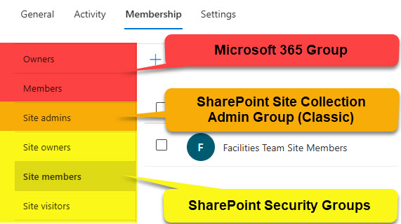 Security Groups in SharePoint Admin Center