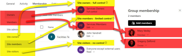 The 6 Security Groups in SharePoint Admin Center explained | SharePoint ...