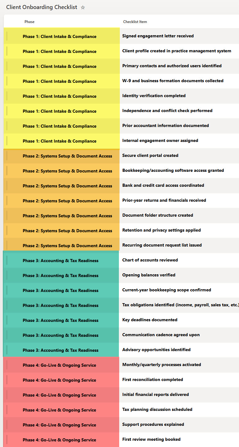Simple Checklist