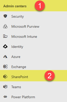 Sitepremissionsacrossorgsharepoint2