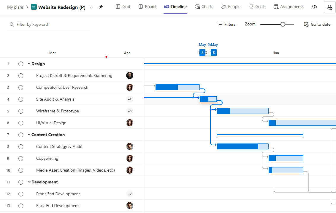Planner Premium Timeline (Gantt Chart) View