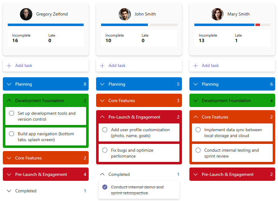Planner Premium People View